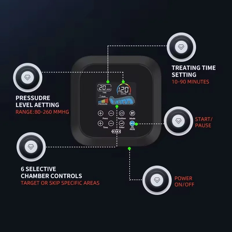 Syeosye 6 Chambers Air Compression Leg Massager For Circulation Air Compression Therapy Recovery Boots Leg Recovery Boots