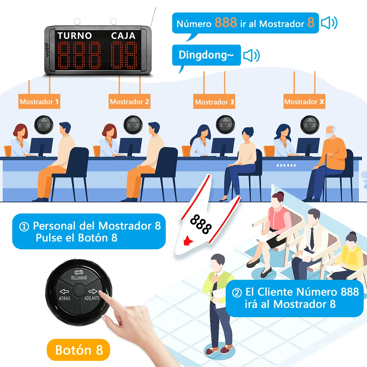 End Long Queues - Wireless Take-a-Number Machine Queue Management System with 5 Call Buttons for Restaurant Hospital Bank DMV