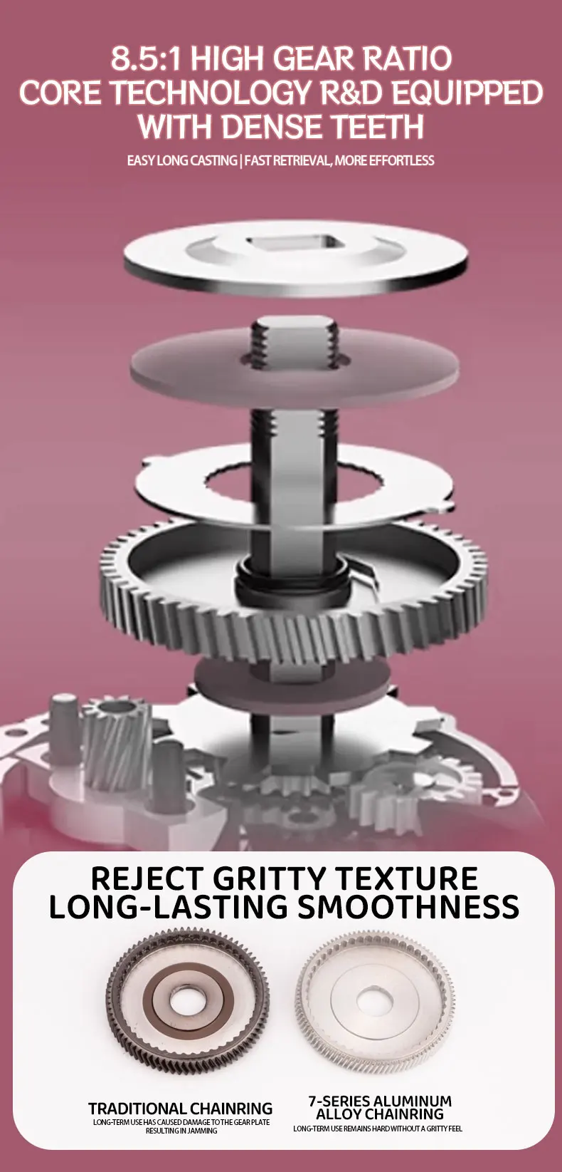 DEUKIO Baitcasting-Rolle DC Elektronische Bremse 8.5:1, 7-Serie Aluminiumlegierungsgehäuse IP67 6+1BB Salzwasser-Angelrolle Pink – Detail 8