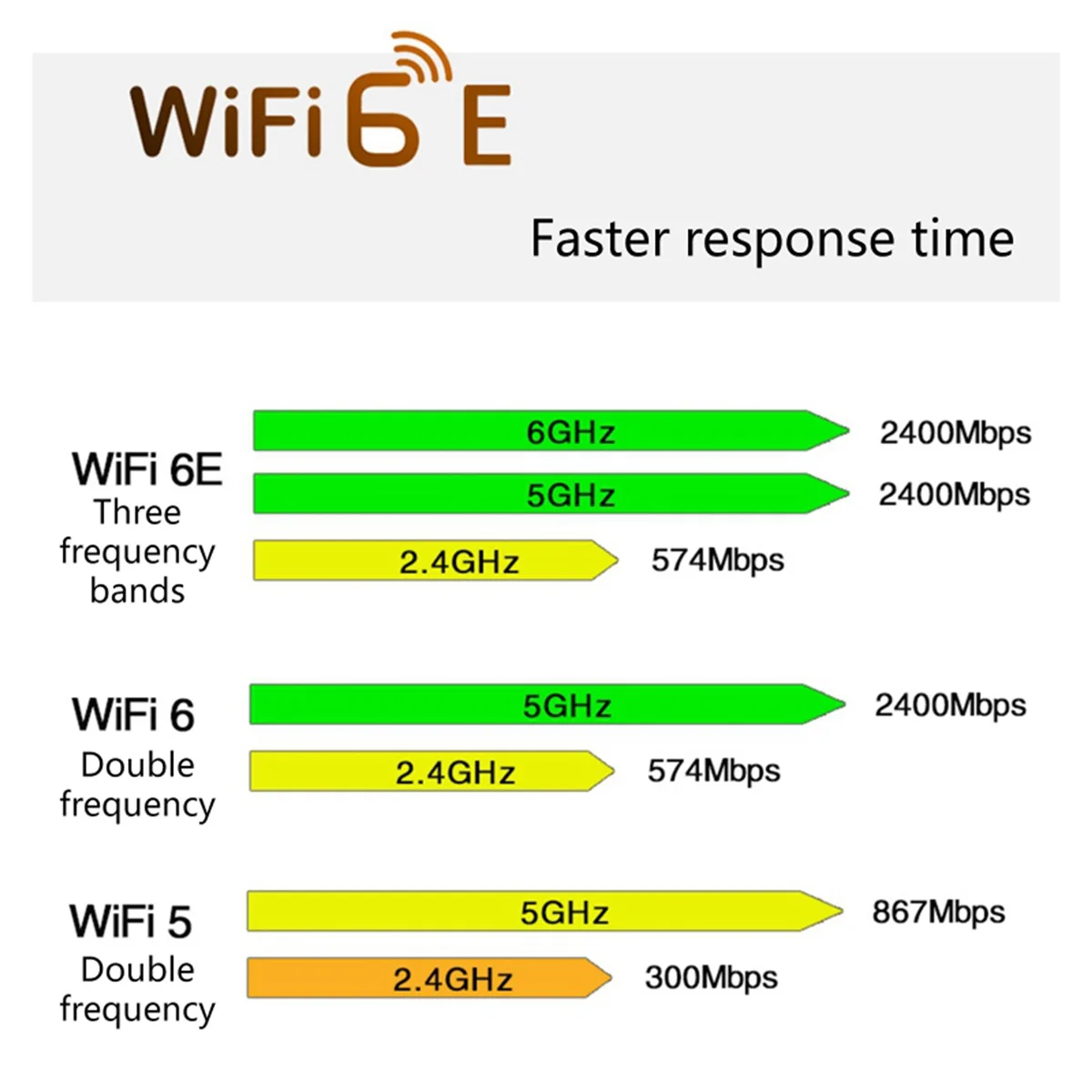 AB20-AX210NGW WiFi Card WiFi 6E Dual Band 2.4G/5G Wireless Card Adapter AX210 BT5.2 2400Mbps PCIE Adapter with 2X8DB Antenna