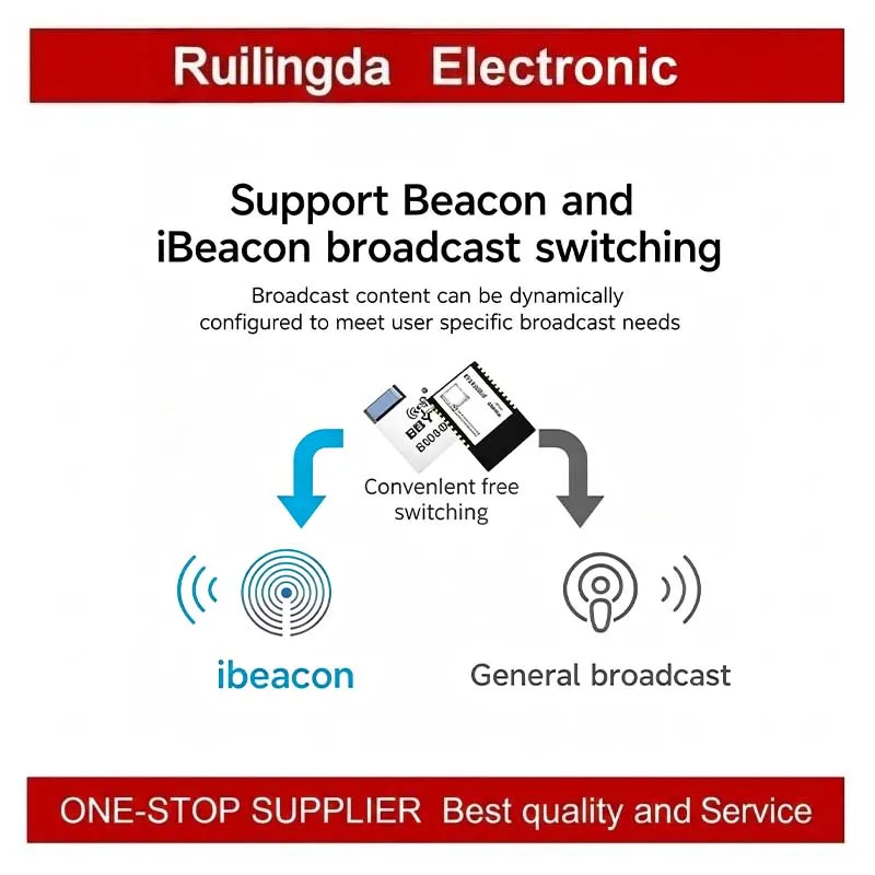 EBYTE E104-BT08 E104-BT07 Bluetooth to Serial Port Module BLE5.1 Low Power Consumption Support Beacon and iBeacon SMD
