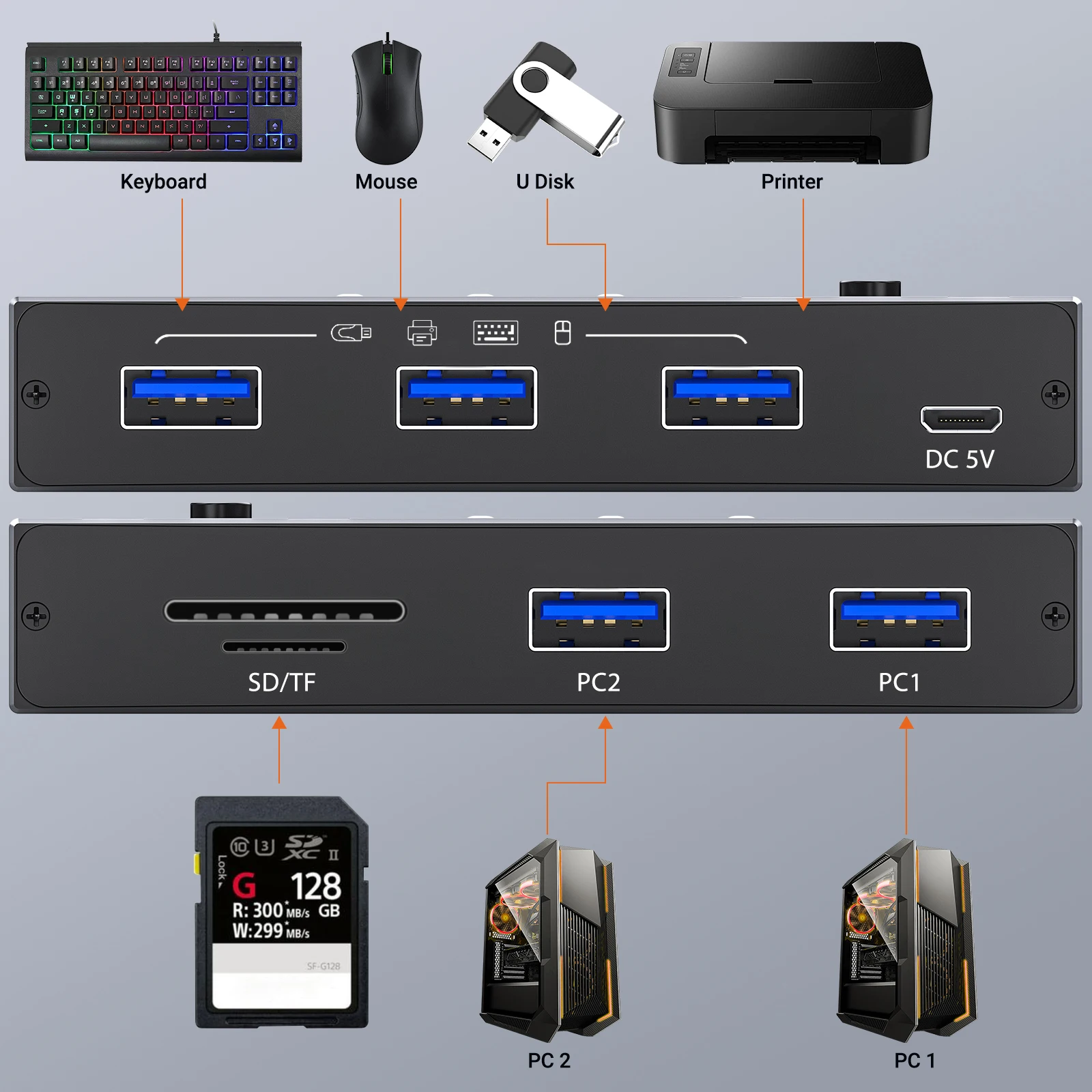 Kceve-2つのコンピュータを共有するスイッチセレクターキーボードプリンター,USB 3.0,3つのUSBポートとtf/sdポートを共有するスイッチ,プリンタに適しています,新しい