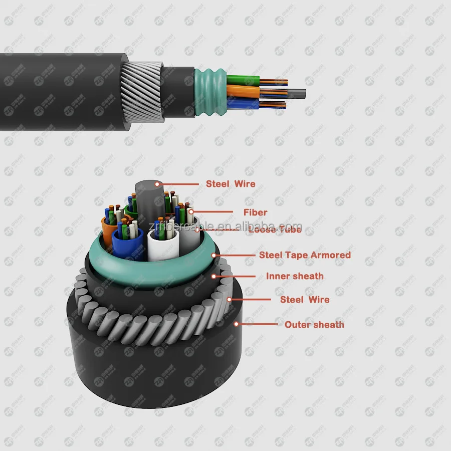 Outdoor Underwater 2 4 6 8 12 16 24 36 48 64 72 96 128 144 Core Duct Direct Buried Submarine Fiber Optic Cable GYTA333 GYTA33