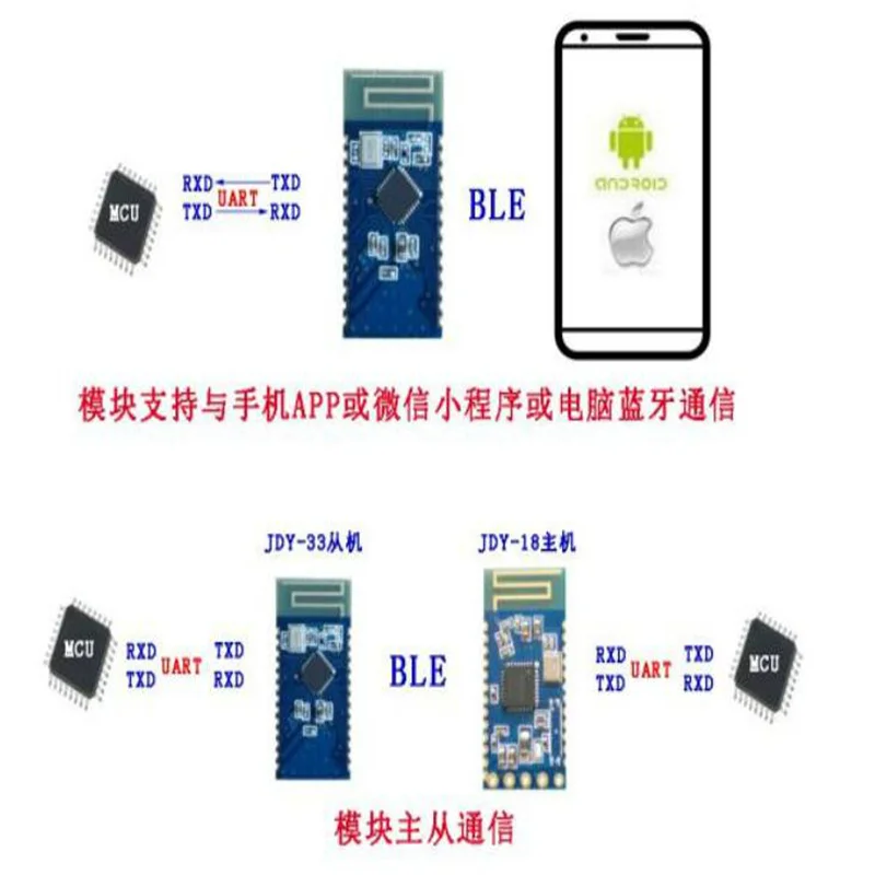 JDY-33 Dual-Mode Bluetooth Module SPP3.0 + BLE4.2 Mendukung Android IOS Tranpisi Komunikasi Slave