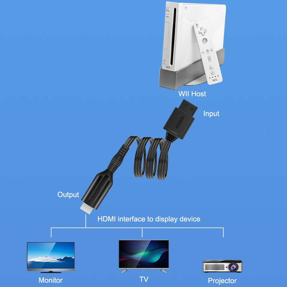 Wii to HDMI Converter Adapter Full HD 1080P Wii2HDMI Converter Cable Male to Male 1 Meter for PC HDTV Monitor Display