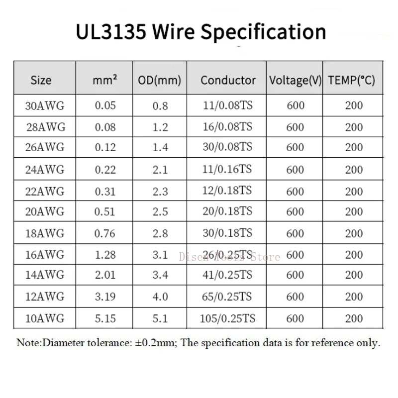 UL3135 سيليكون ارتفاع درجة الحرارة سلك سيليكون معزول المعلبة النحاس كابل مقاوم للحرارة 30 28 26 24 22 20 18 16 14 12AWG #2