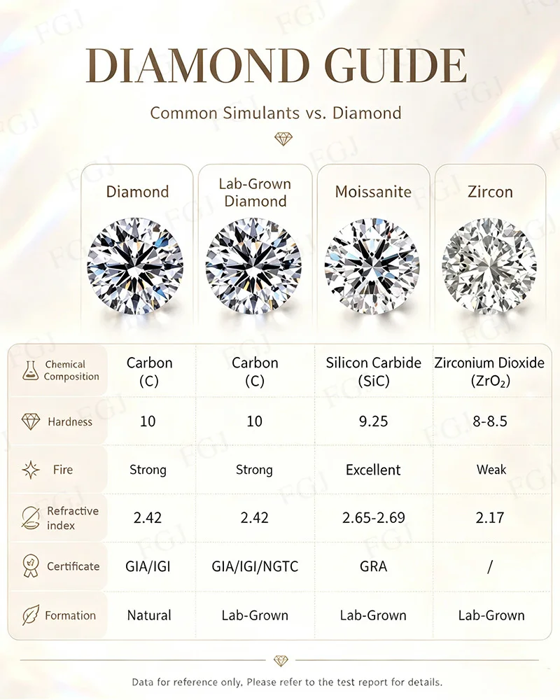 Damen Moissanit Tropfenohrringe 925 Sterling Silber Doppelreihige Creolen Zarte Feine Schmuckstücke Geschenk zum Geburtstag für Sie – Detail 14