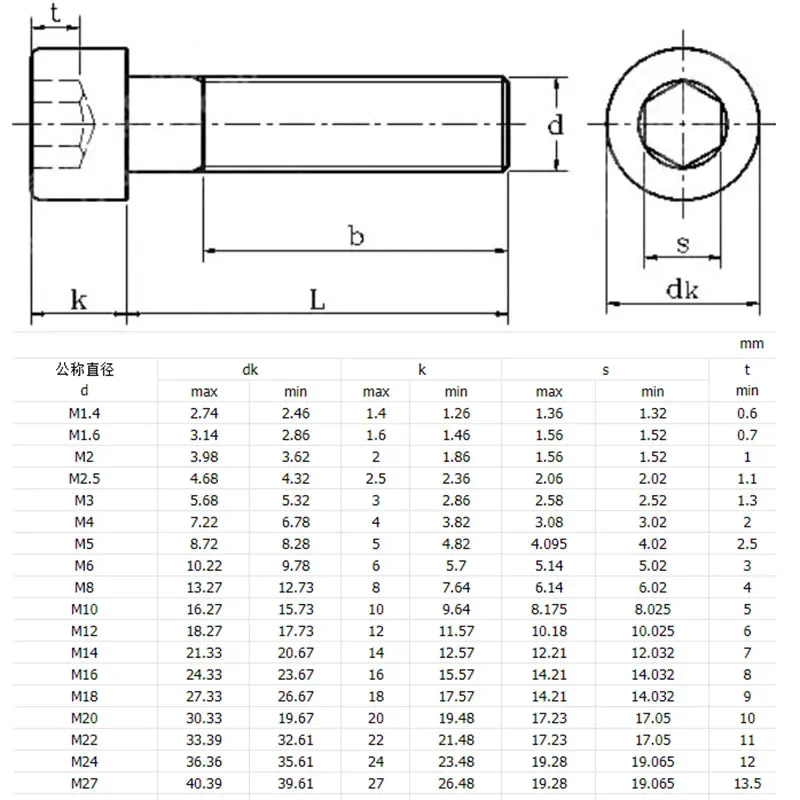 M10X1.25X50 Left Hand Thread 12.9 Grade Alloy Steel Socket Cap Screws Hex Allen Bolts