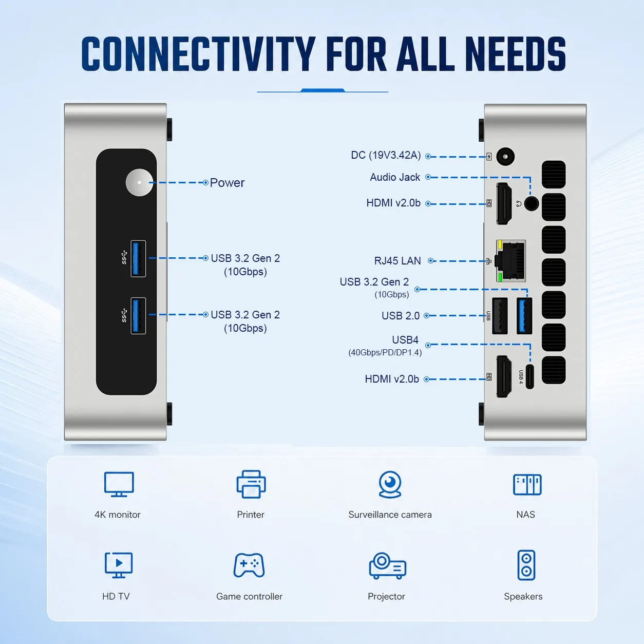 SZBOX Intel Core 3 304 Mini PC LPDDR5X 12GB 2*M.2 SSD Windows 11 Pro 2.5G LAN WiFi6 BT5.3 Desktop Office MINI PC Gamer Computer