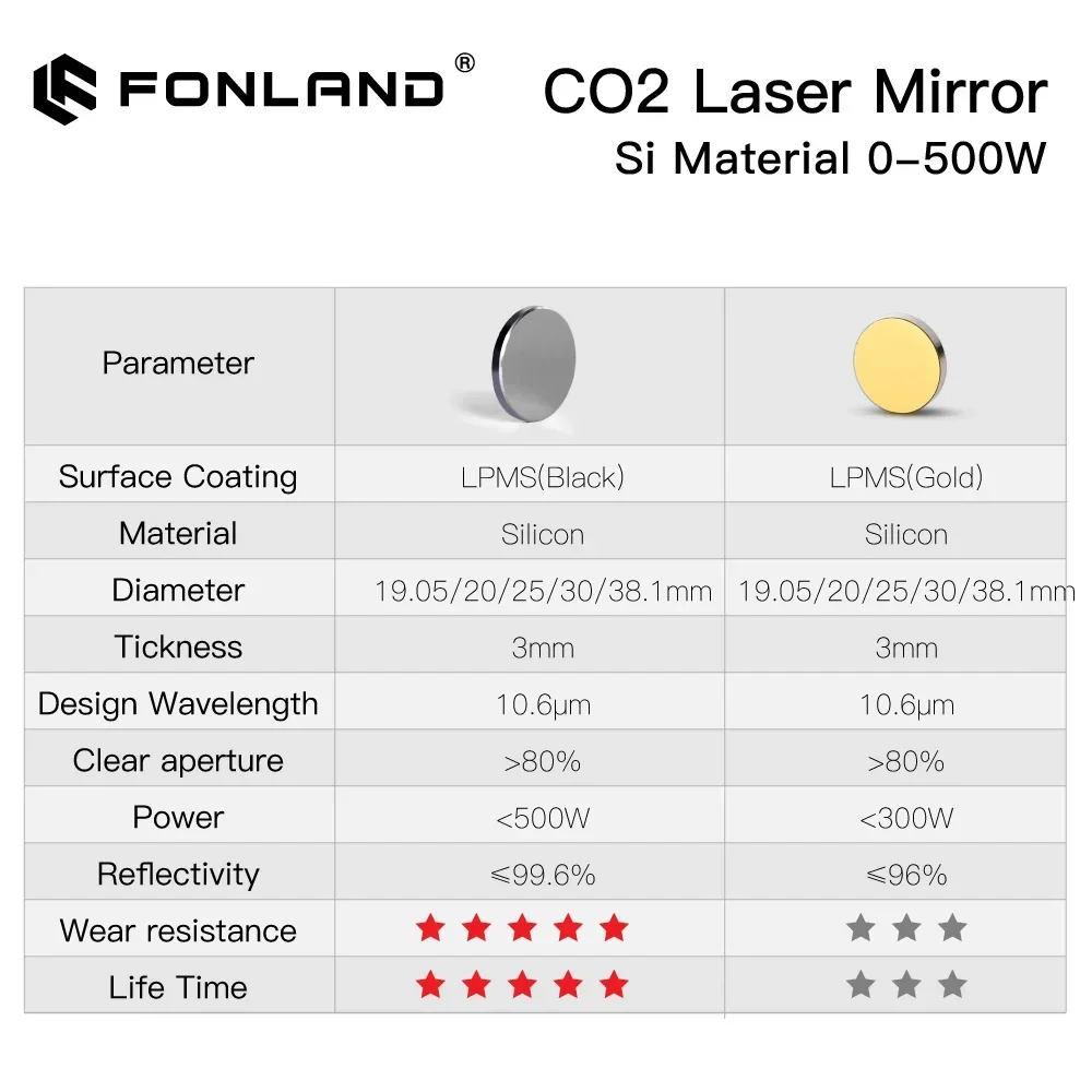 Co2 Laser Si Reflective Mirrors Lens 500W Refiectivity 99.6% Black-Coating Reflector Lens for CO2 Laser Engraver Machine