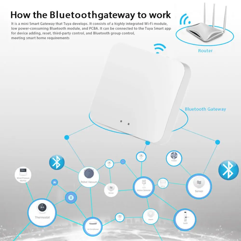 Умный беспроводной шлюз Smart Life беспроводной шлюз Tuya Bluetooth-совместимое приложение дистанционное управление сетчатый мост умный дом