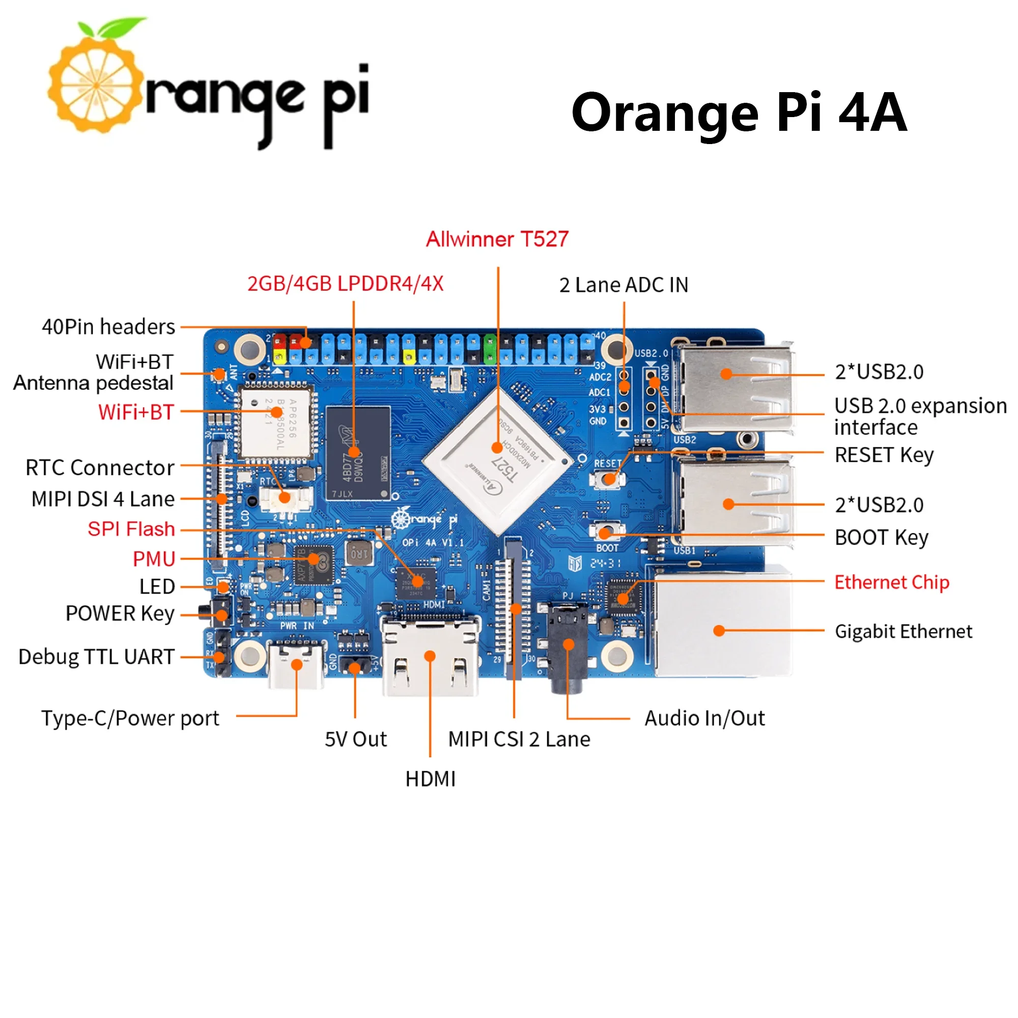 Orange Pi 4A Allwinner T527 RISC-V Placa procesadora octa-core 2GB/4GB LPDDR4/4X 2TOPS NPU