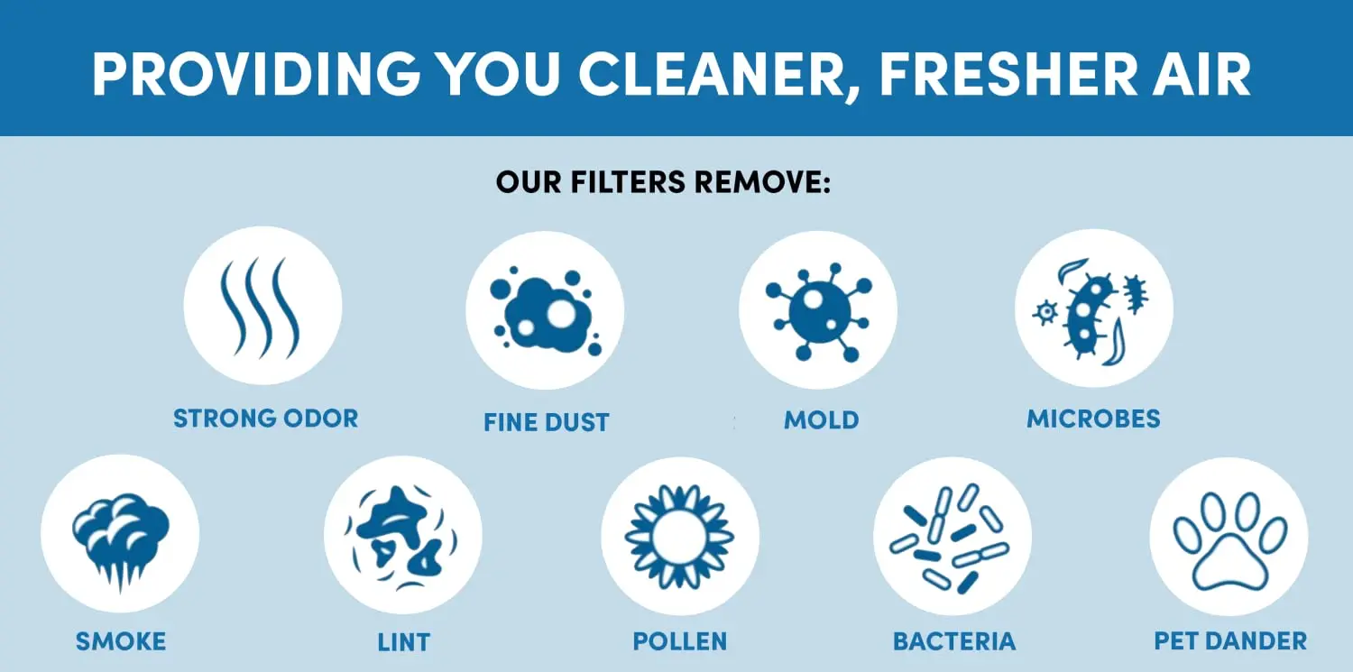 Thích Nghi Với Haier Máy Lọc Không Khí Lọc Q6 Q6s Lõi Lọc Loại Bỏ Haze Formaldehyde Ba Lọc PM2.5