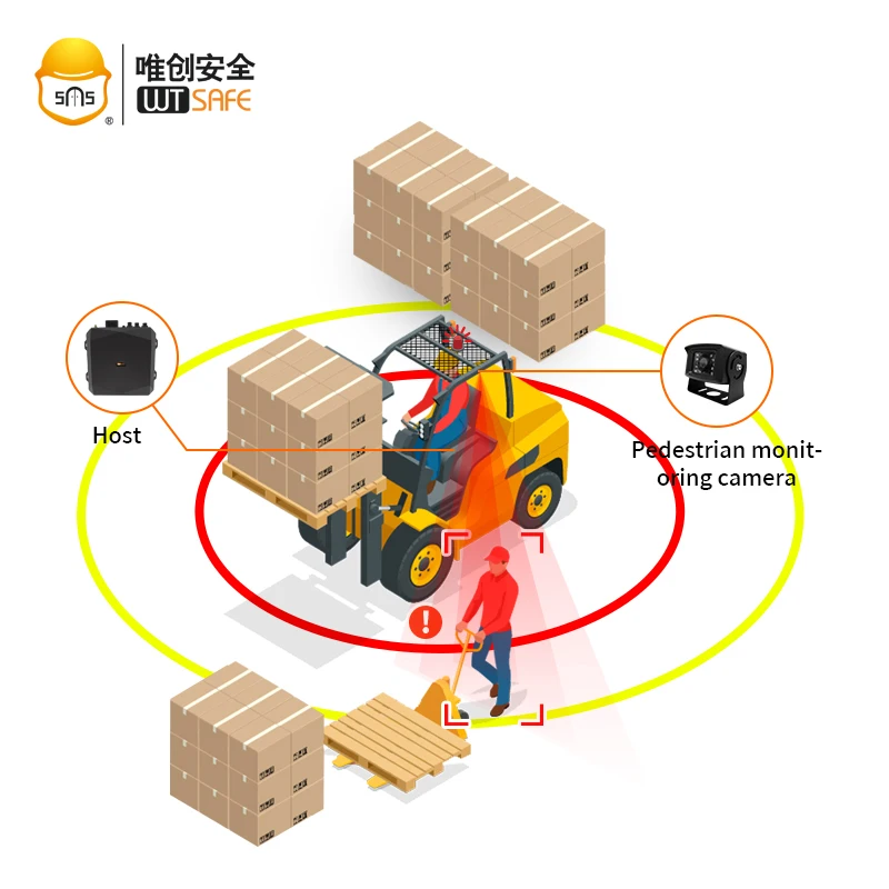 Carretilla elevadora de carga de vehículos pesados, sistema de detección de peatones con cámara AI BSD de seguridad
