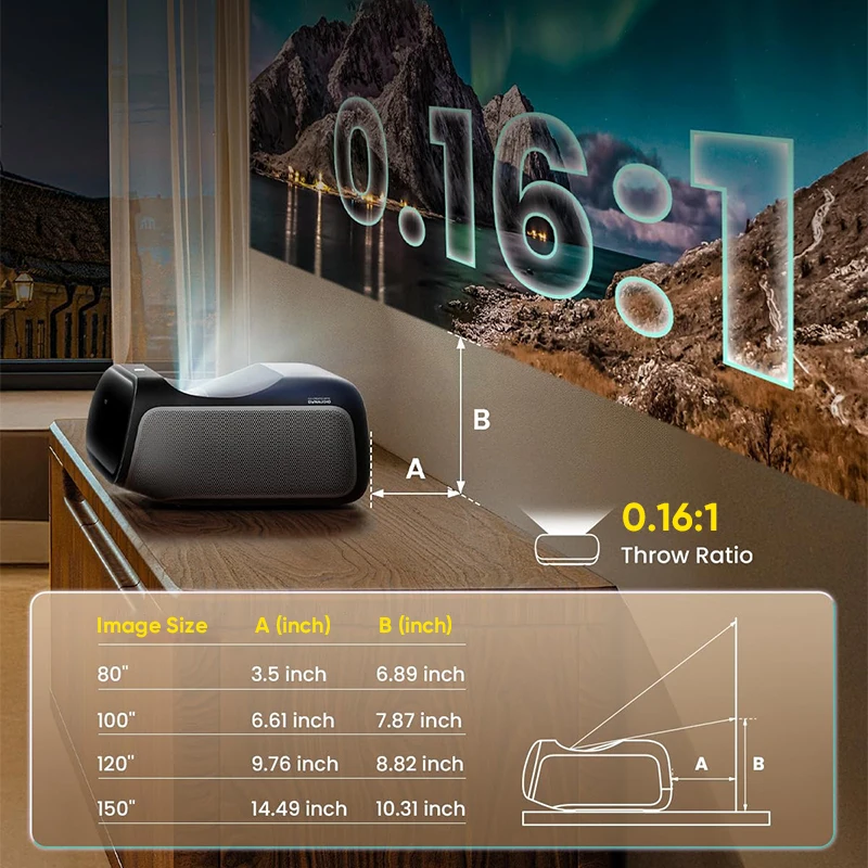 JMGO O2S Ultra 4K Triple Laser Projector Global Version 0.16:1 Throw Ratio 3600 ISO Lumens Netflix HDR10 Dolby Vision Google TV
