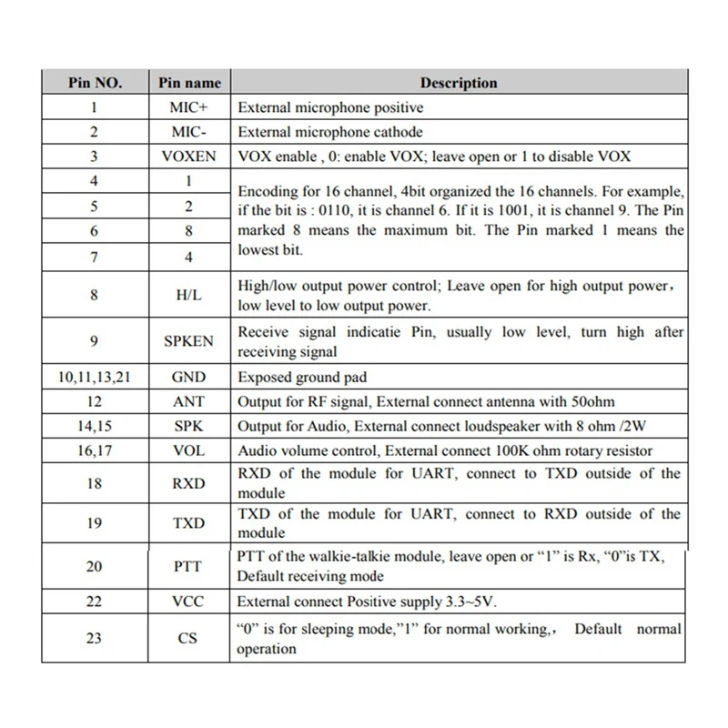 Radio SA828 frequenza VHF All-In-One 134Mhz -174Mhz 1W 3-5Km modulo Walkie Talkie integrato facile da usare
