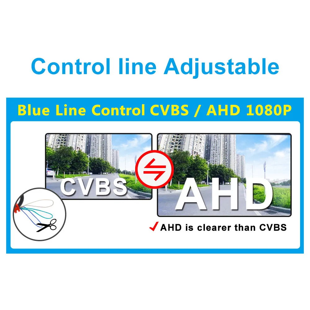 4K AHD 1080P Vehicle Rear Front Side View Camera CCD 180\