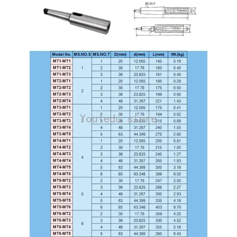 1pc MT1 MT2 MT3 MT4 manicotto per trapano conico Morse allungamento adattatore di riduzione sostituzione del dispositivo del tornio