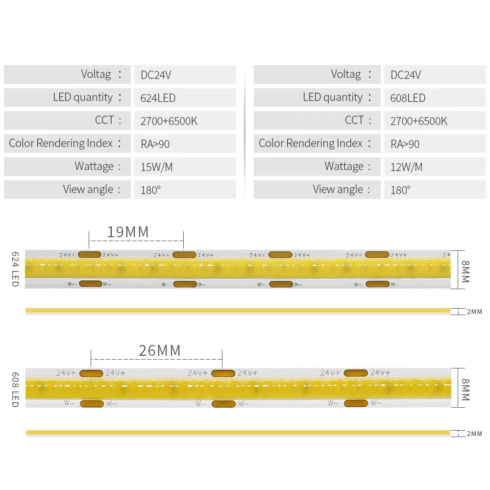 CCT światło pasek COB LED 1-10M 608/624 Led/m o dużej gęstości elastyczne przyciemniane FOB taśma LED 2700K do 6500K zmienne oświetlenie 24V