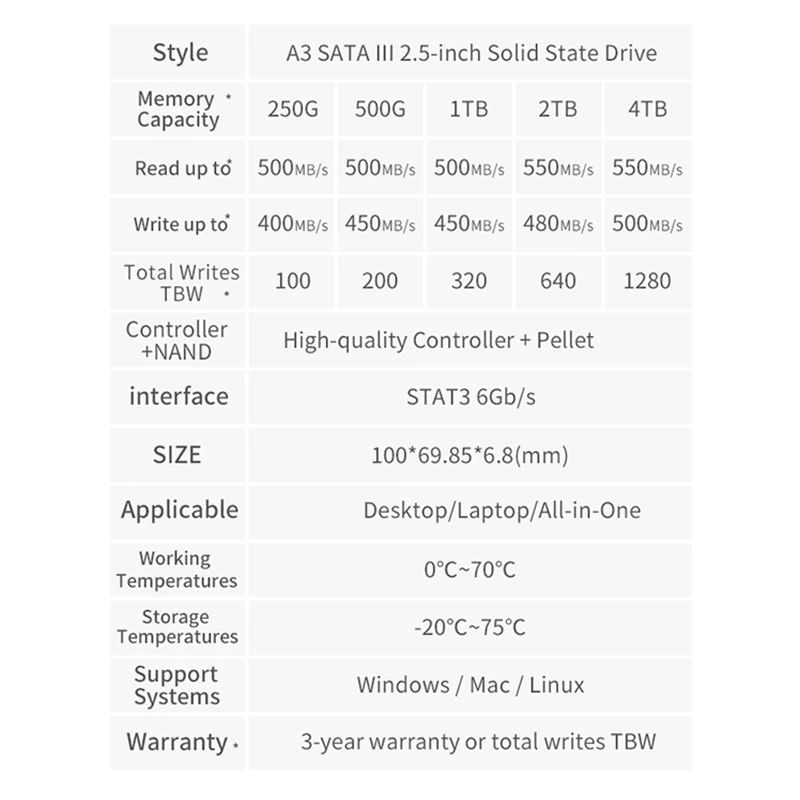 Imagem -06 - Geil Ssd a3 r3 2.5 Polegada Sata Iii Unidade de Estado Sólido Interno 240gb 480gb 256gb 512gb 1tb 2tb 4tb Disco Rígido para Computador Portátil Desktop