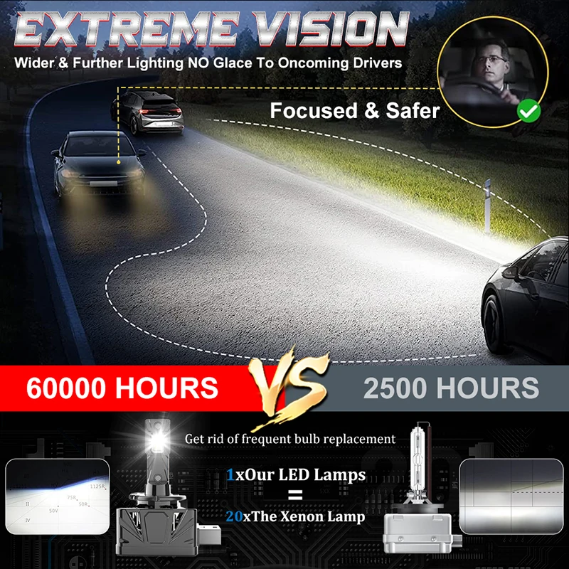 LED 전조등 캔버스 HID D2S D4S D5S D8S D1R D2R 터보 LED 양면 CSP 칩, 6000K 플러그 앤 플레이, 자동차 헤드램프, 12V