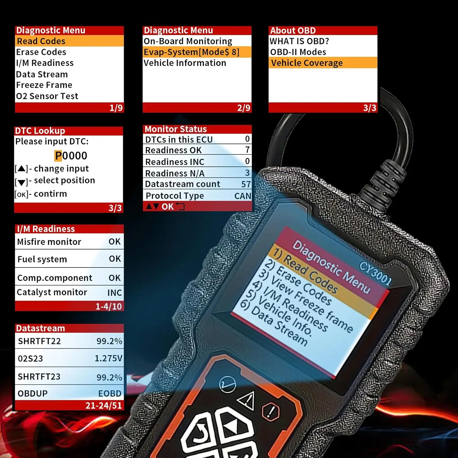 Auto OBD2 Diagnose Diagnose Tool Tool Code Reader Überprüfen Motor Licht Batterie Spannung Tester Für OBD2 Autos & Lkw CY3001