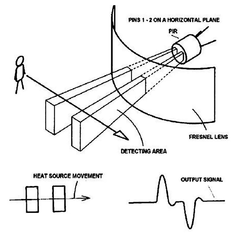 

B30C-AM312 PIR Sensor,10 Pack PIR Motion Sensor Outdoor Mini Pyroelectric Infrared PIR Human IR Sensor Module Body