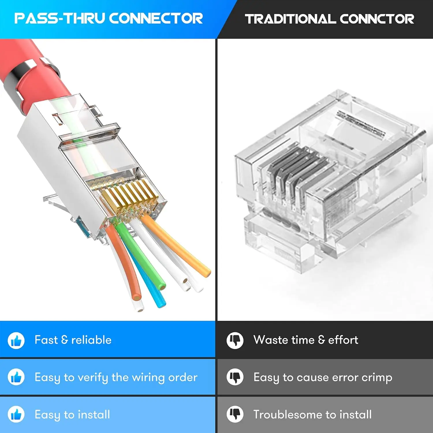 ZoeRax 50 حزمة من موصلات RJ45 Cat7 Cat6A المحمية - 3 شقوق 8P8C 50U مطلية بالذهب مكونة من قطعتين من كابل إيثرنت