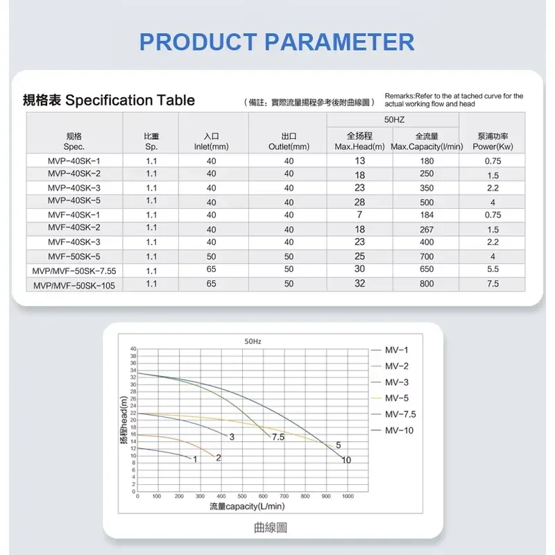 Vertical Chemical Pump PVDF Circulation Zero Leakage Resistant for PCB Etching Solution AC Water Pump