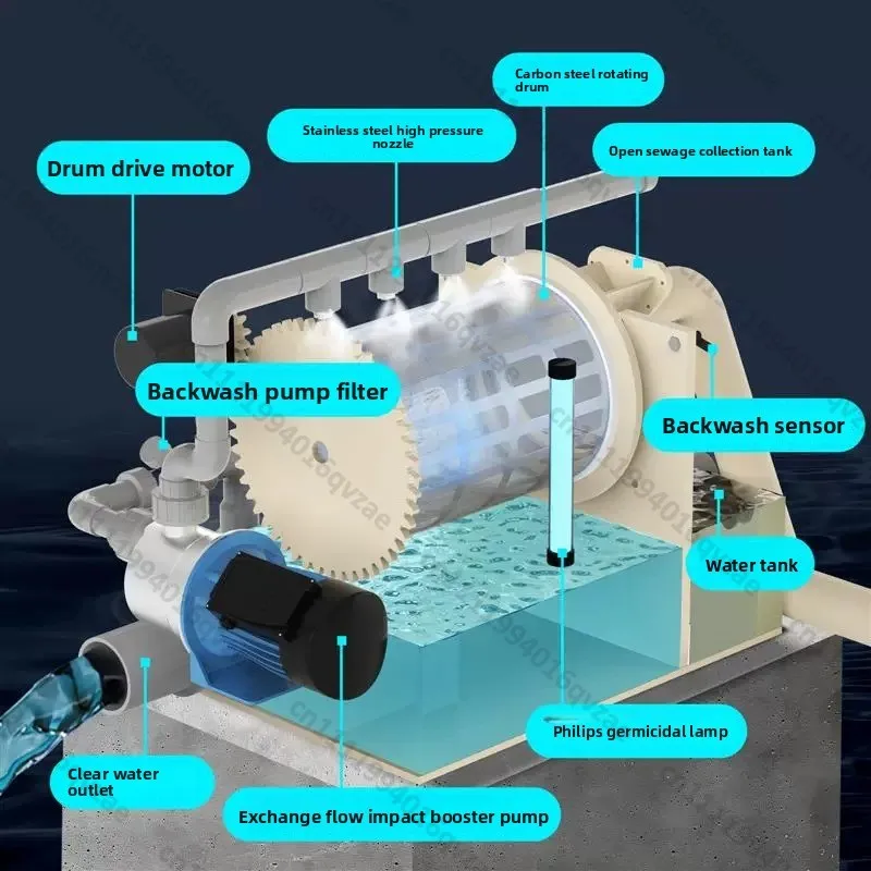 Fish Pond Water Treatment Machinery Micro Drum Filter Koi Pond Biological Filtration System Microfiltration Machine for Pond