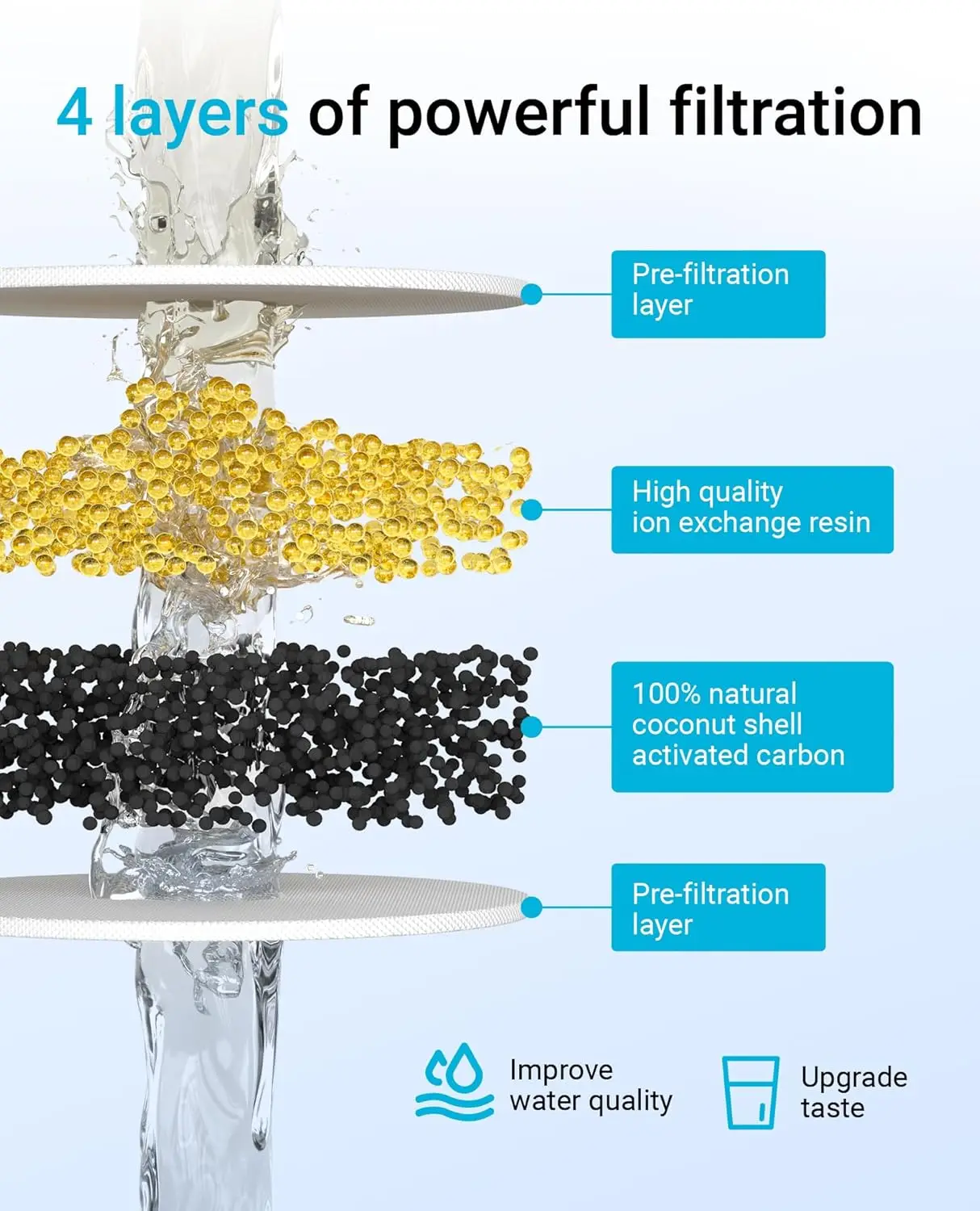 AQUA CREST NSF認証ピッチャー浄水器、PurピッチャーディスペンサーPPT700W、CR-1100C、PPF951K浄水器の交換用