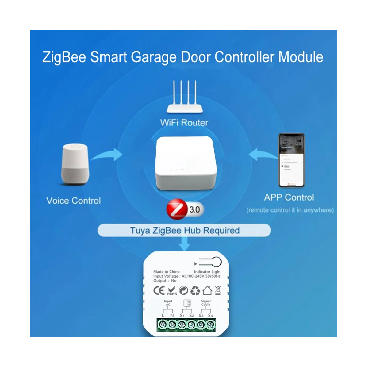 ZigBee Motorizado Swing Gate, Vida Inteligente, Controlador de Portão Deslizante, Contato Seco, Controle de Voz, Alexa, Google Home, Tuya