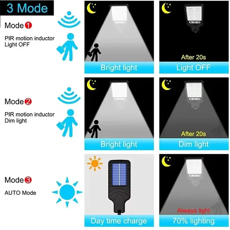 108COB Solar Street Lights Outdoor Waterproof Human Body Sensing Courtyard Garden Wall Household Lights Rural Road Wall Lights