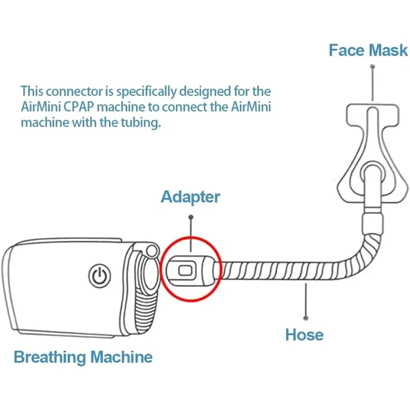 

YLS-2 упаковки для переработанного шлангового разъема Airmini для порта трубки CPAP для многобрендовых воздушных назальных масок, аксессуары