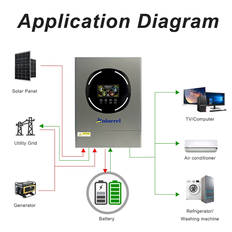 Thumbnail 3 - #19 Solar Inverters List of Top Picks