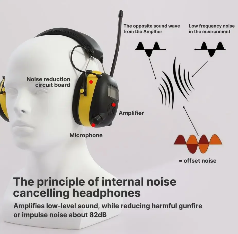 Digital AM/FM Stereo Radio Ear Muffs NRR 30dB Ear Protection for Mowing Professional Hearing Protector Radio Headphone