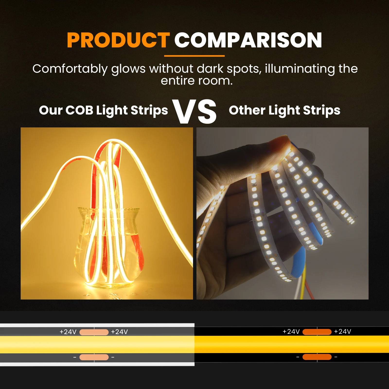 IP68 Waterproof COB LED Strip Light DC12V 24V 320LEDs/M 3000K 4000K 6000K Indoor Outdoor Linear Dimmable Ribbon LED Tape 1M- 20M