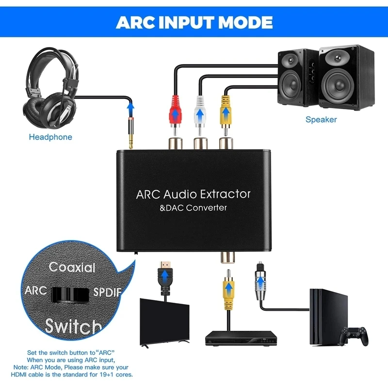 192KHz ARC DAC Audio Extractor Cyfrowo-analogowy konwerter audio HDTV ARC Powrót do SPDIF Coaxial 3.5mm L/R Soundbar Adapter