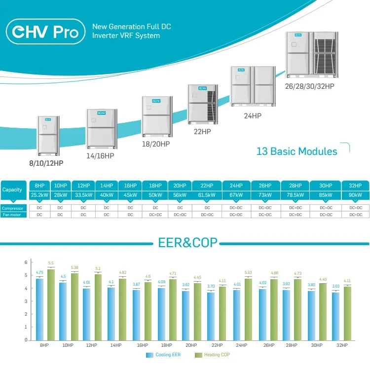 Cassette Duct VRV VRF Central Air Conditioner HVAC Industrial Air Conditioning For Office Hotel Shopping Mall Warehouse