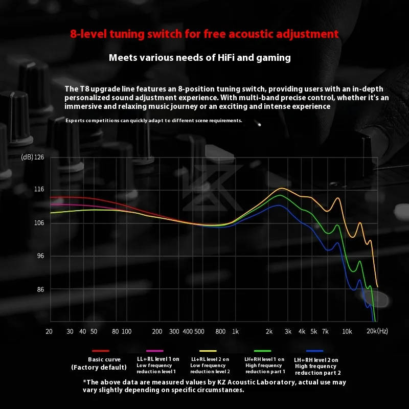 KZ T8 Upgrade Cable 8-Gear Electronic Tuning Silver-Plated Upgrade Cable 0.78mm Pin 3.5mm Plug For EDX Pro AS16 Pro PRX Zenith