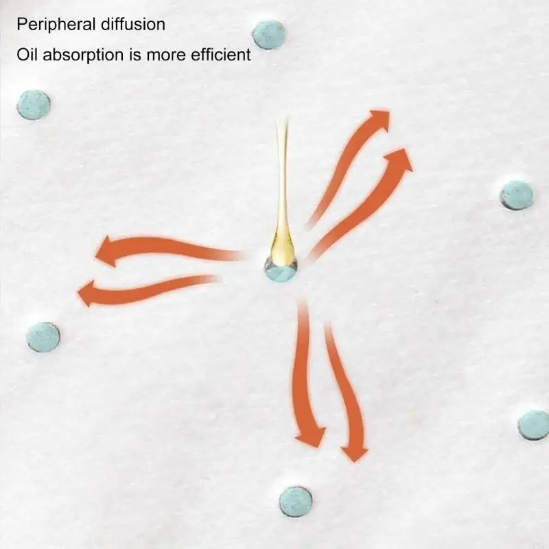 Kitchen Vents Hood Oil Catcher Nonwoven Fabric Thickened Oil Absorbing Cotton Suitable for Efficient Grease Collection