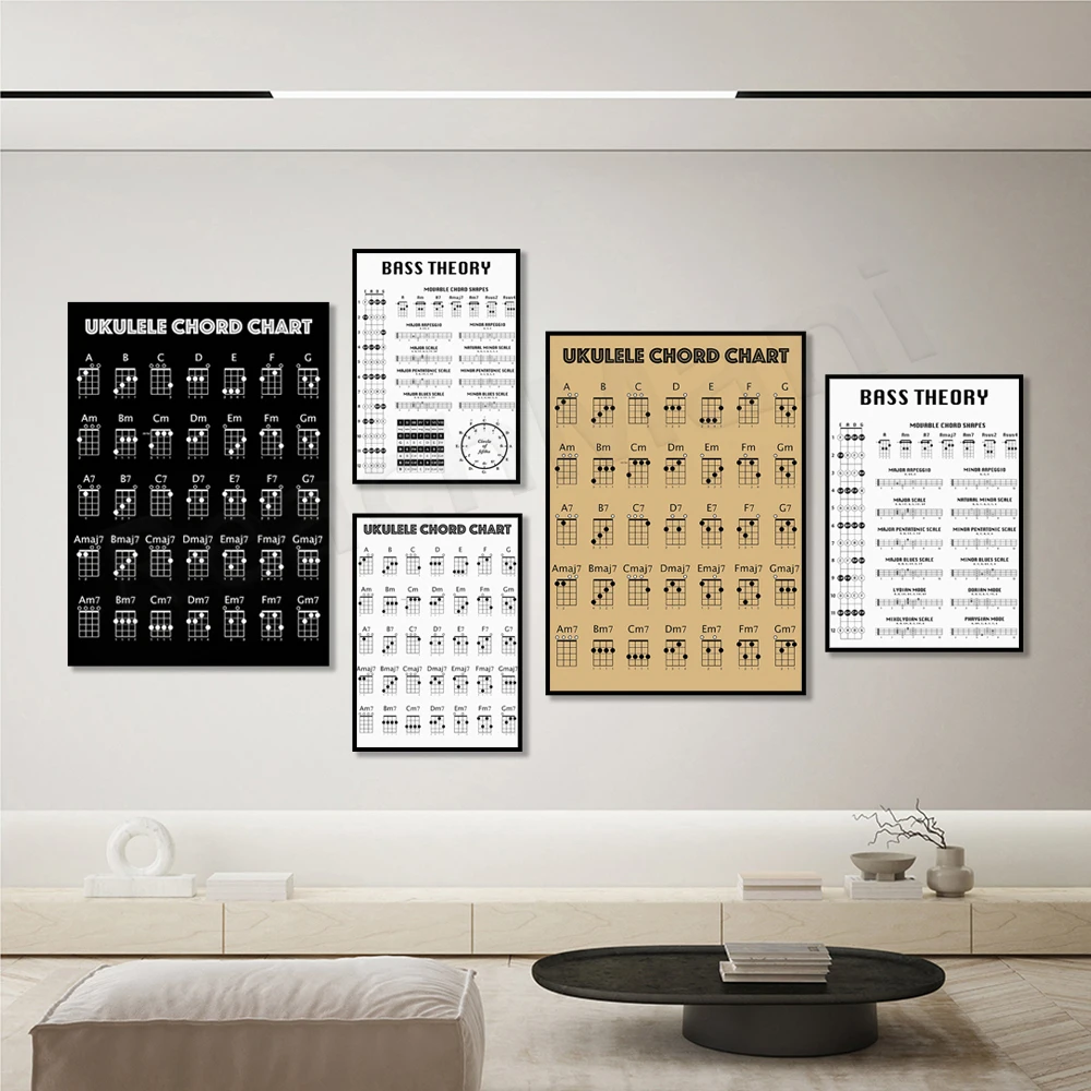 Bass guitar theory printable, ukulele chords, bass guitar theory poster, bass chord diagram, bass notes, bass scale poster,