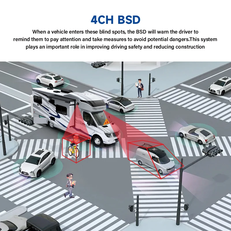 10Inch AI BSD Blind Spot Pedestrian Vehicle Detection RV Backup Camera System With Waterproof DVR Monitor For Truck Bus
