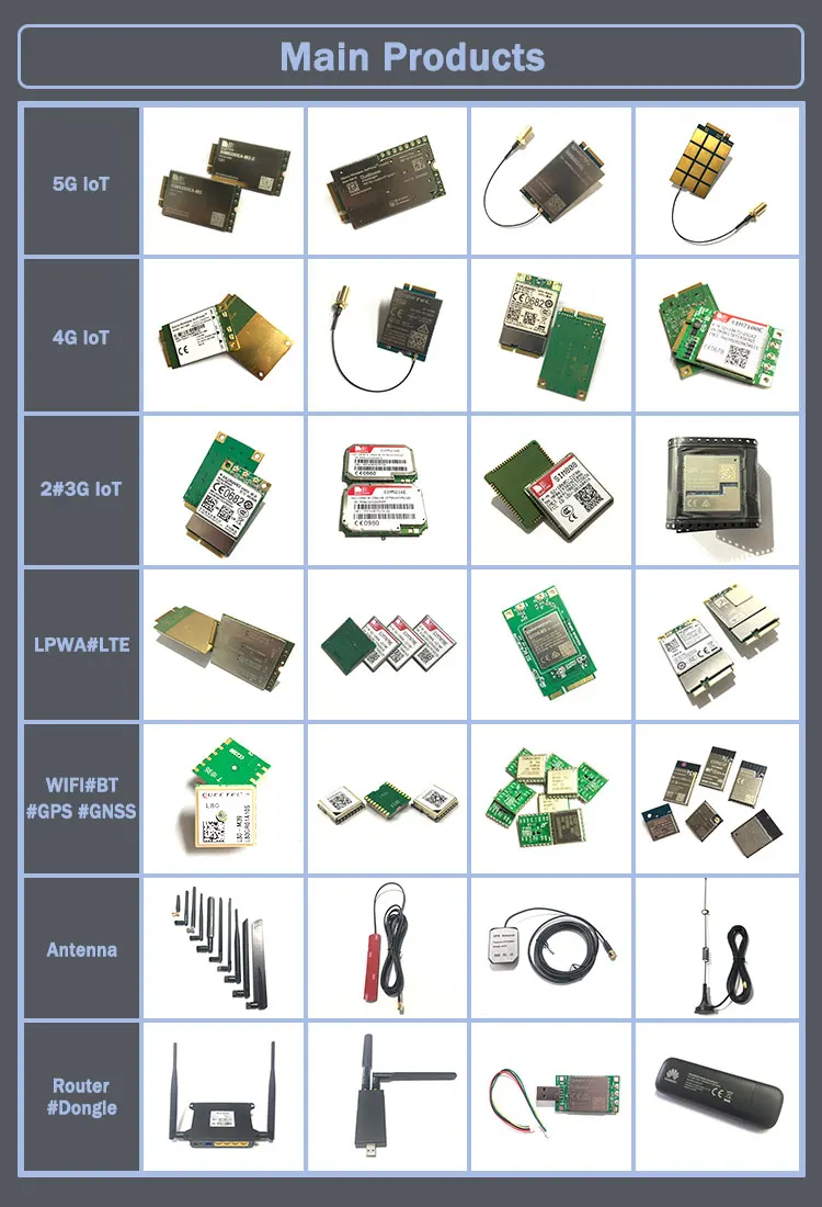 Sierra Wireless AirPrime RC7620 RC7620-1 IoT Module In Stock