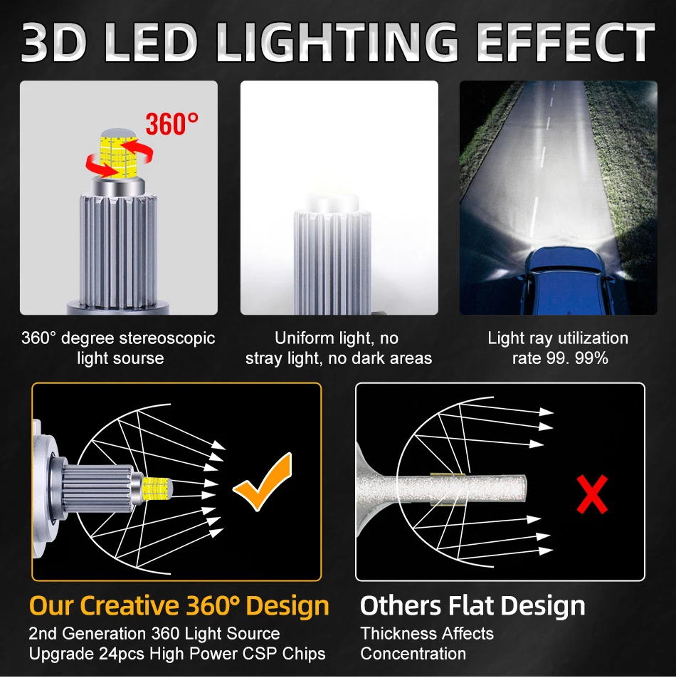 Bullvision 360 3D H7 LED 800000LM 1000W 6500K H11 H1 H8 H9 D2S D2R