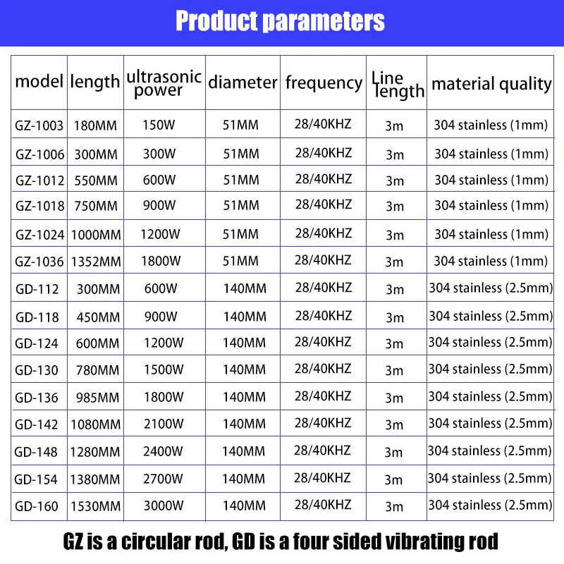 Input ultrasonic vibrator laboratory emulsion crushing extraction cell crushing defoaming ultrasonic vibrator High power 1800W