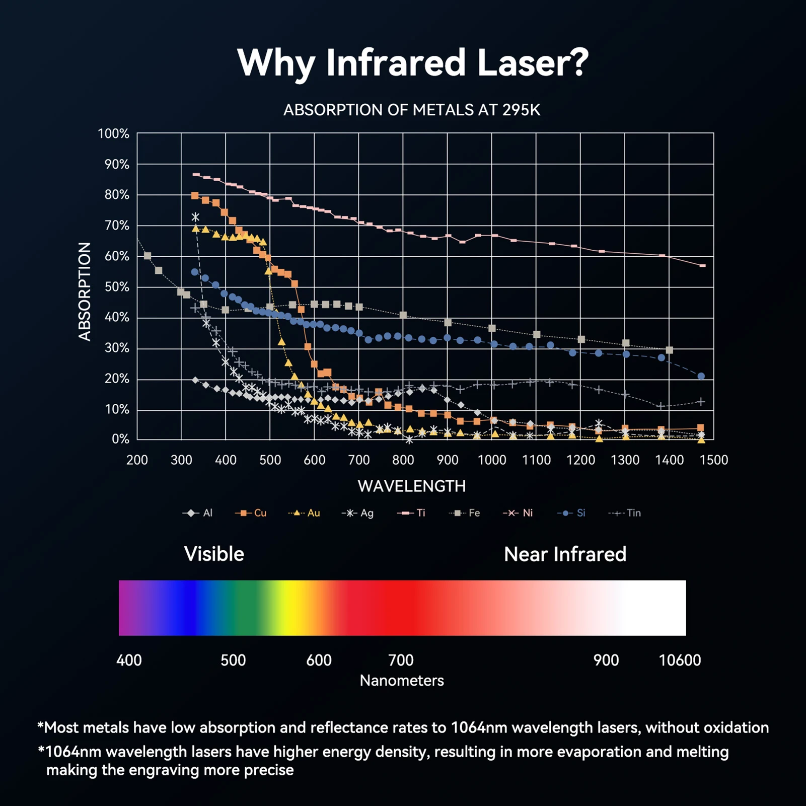 Modulo laser MR20 da 20 W Laser a infrarossi in fibra da 1064 nm con spot ultrafine Supporto rapido a doppia luce rossa per taglio profondo