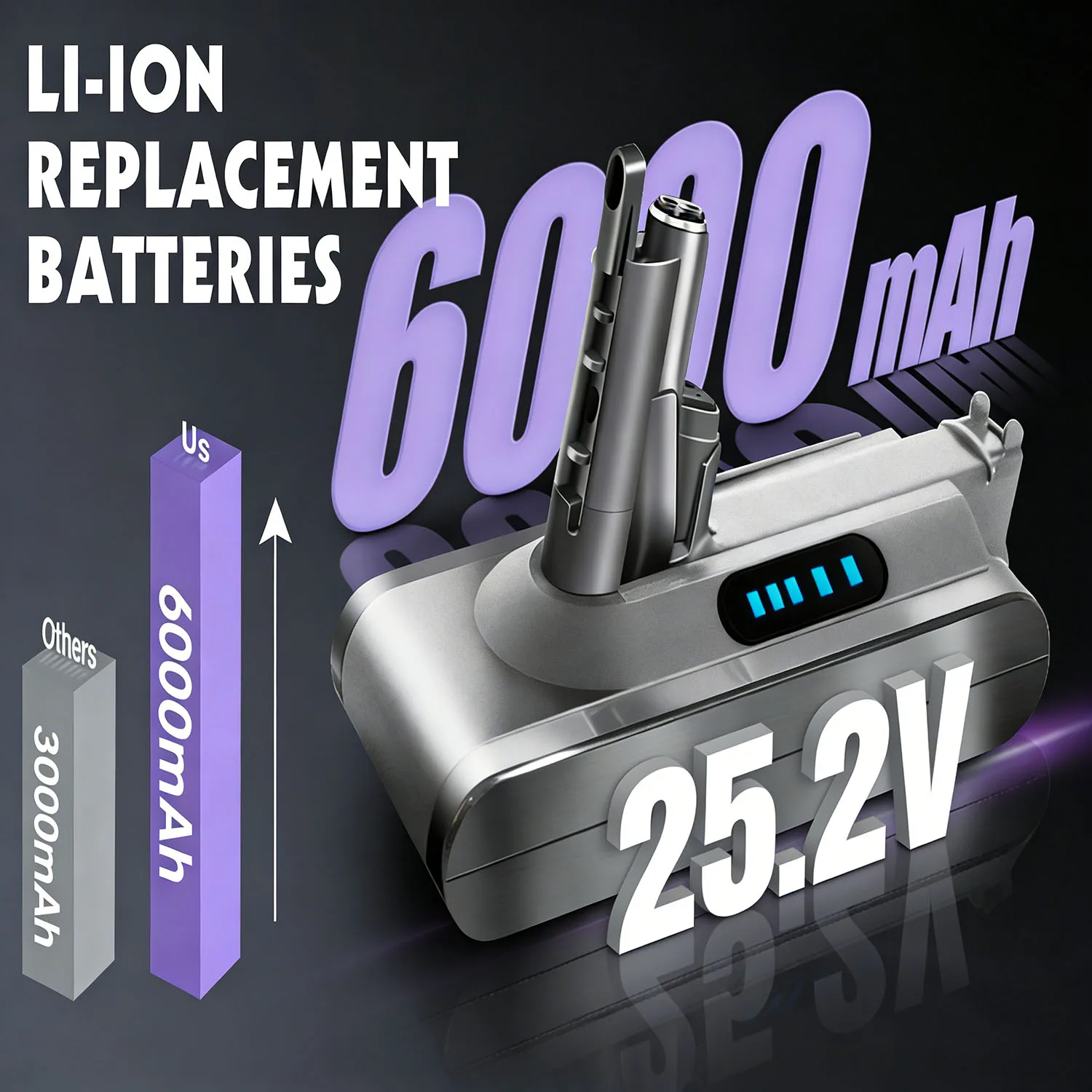 Upgraded 25.2v 6000mAh Replacement Battery for Dyson V10 cleaner Series Compatible with Dyson V10 Animal/Absolute/Fluffy SV12