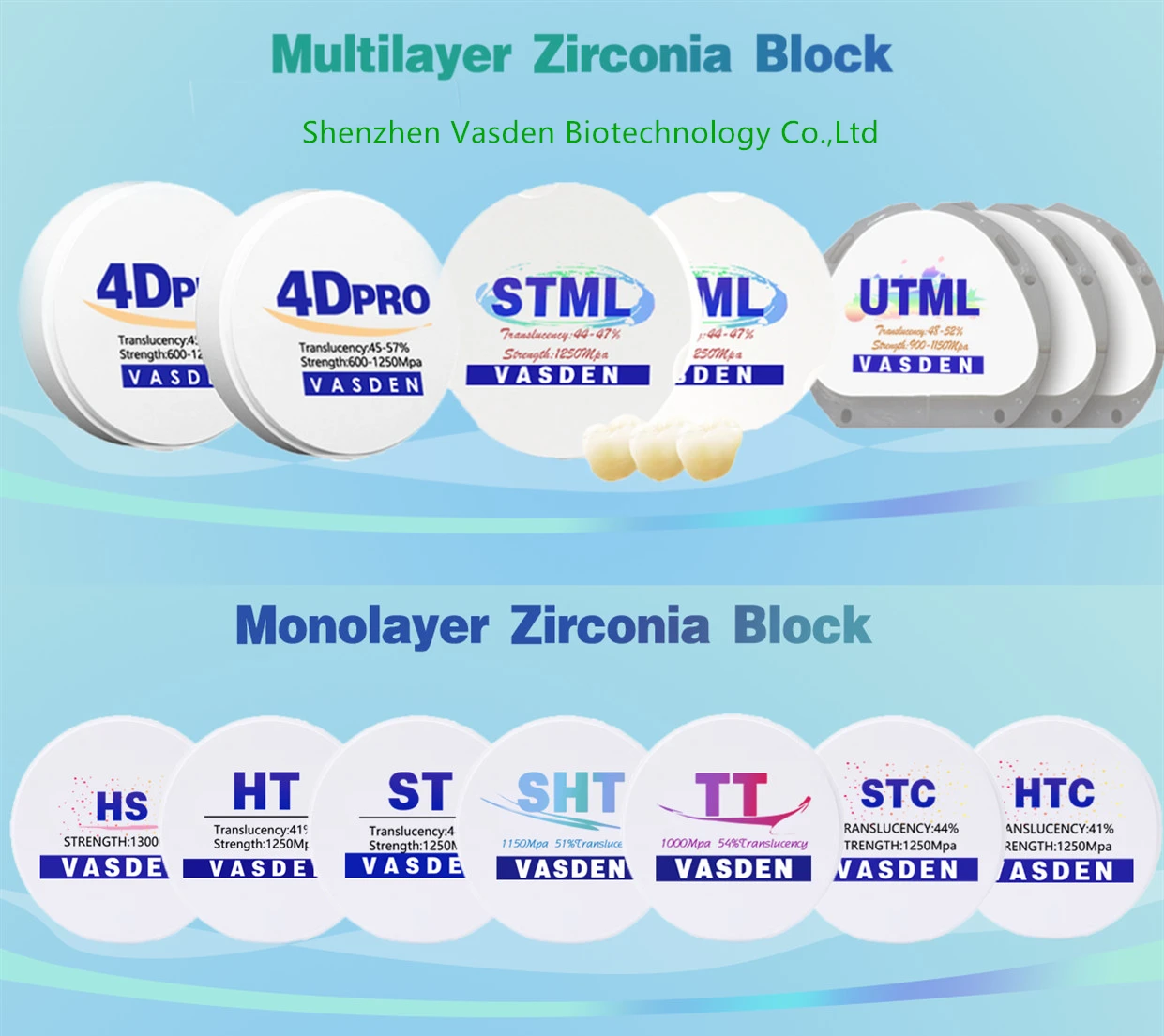 CE ISO Zirconia block HT High Transparent Dental White Ceramics Zirconia Disc