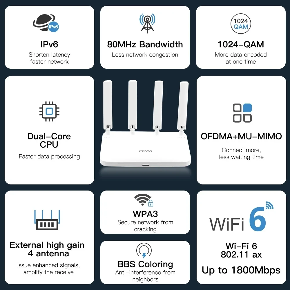 FENVI WIFI 6 AX1800 Wireless Router Dual Band 2.4G&5GHz Gigabit Lan Router MU-MIMO 4 High Gain Antenna Wifi Signal Amplifier